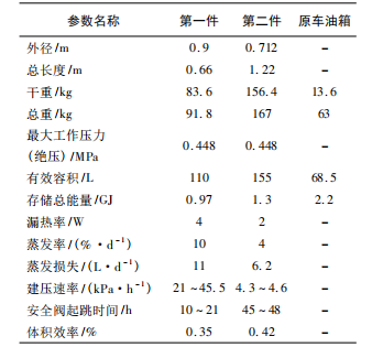 基于低溫技術的汽車儲氫系統研究綜述