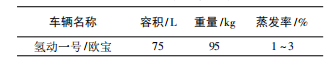 基于低溫技術的汽車儲氫系統研究綜述