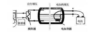 基于低溫技術的汽車儲氫系統研究綜述