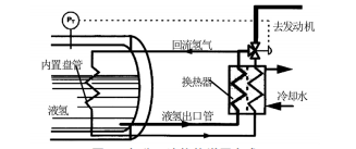 基于低溫技術的汽車儲氫系統研究綜述