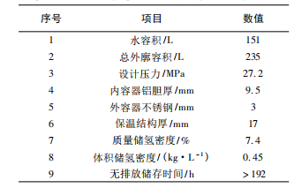 基于低溫技術的汽車儲氫系統研究綜述