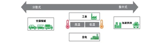 占加氫站投資成本30%，壓縮機站上氫能產業C位