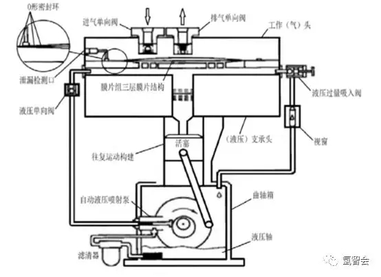 技術| 加氫站工藝流程及主要工藝設備選型分析