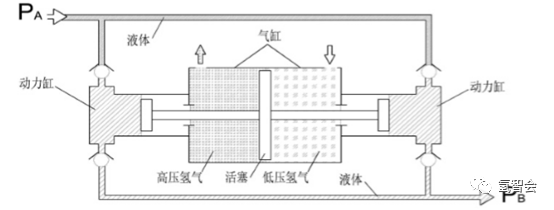 技術| 加氫站工藝流程及主要工藝設備選型分析