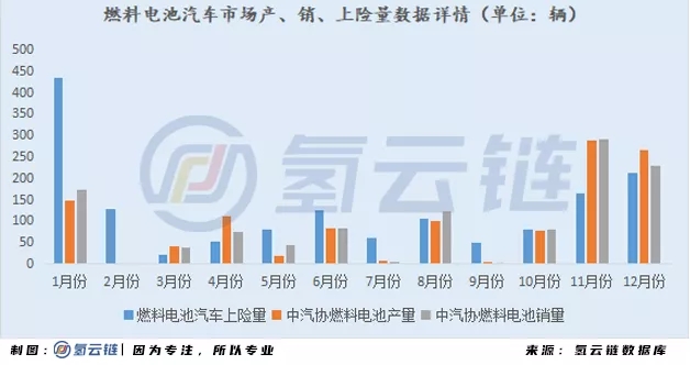 2020年全球33398輛氫能車數據分析：韓國火車頭，日本新反擊，中國加速度，歐美隨波逐流