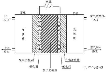 干貨| 氫燃料電池重卡技術發展分析