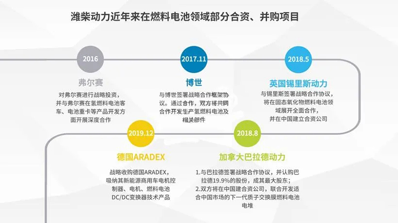 濰柴動力｜業(yè)績初顯疲態(tài)，20億投向氫能源，能逆襲嗎？