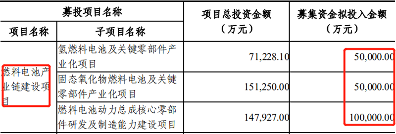 濰柴動力｜業(yè)績初顯疲態(tài)，20億投向氫能源，能逆襲嗎？