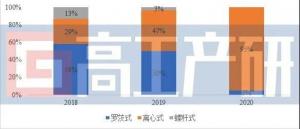 “數(shù)讀”氫燃料電池空壓機市場 未來增長潛力如何？