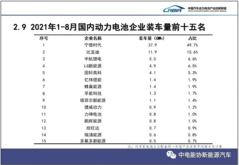 LG新能源“退出”中國，動力電池進入“內戰”