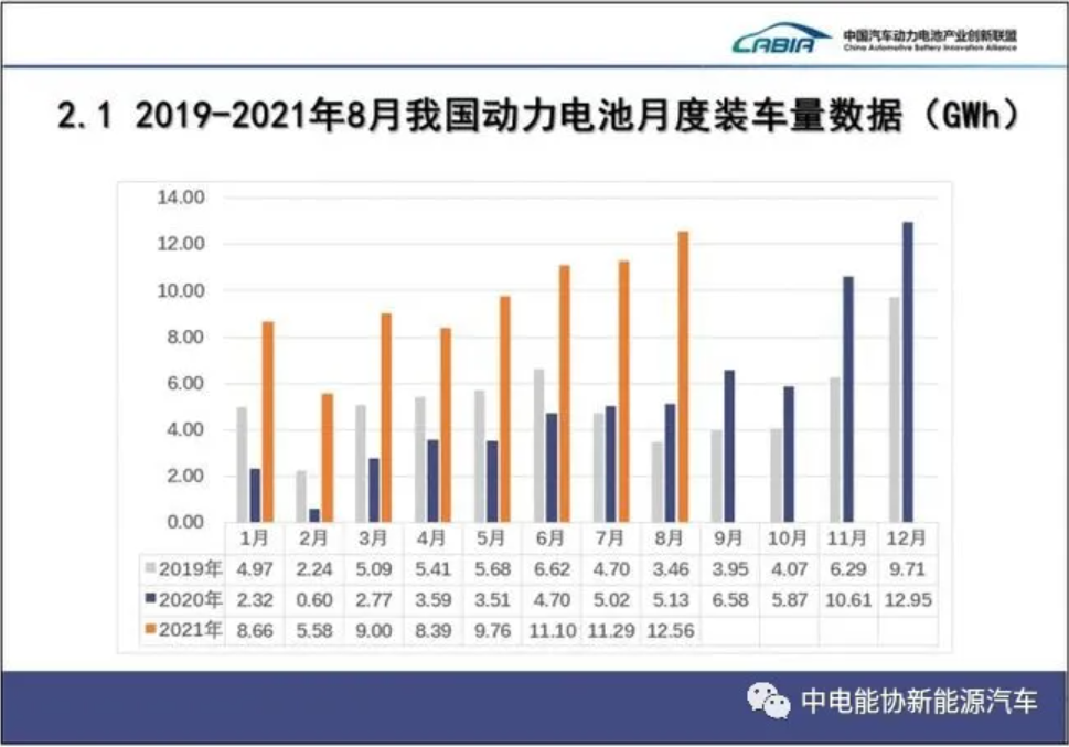 LG新能源“退出”中國，動力電池進入“內戰”