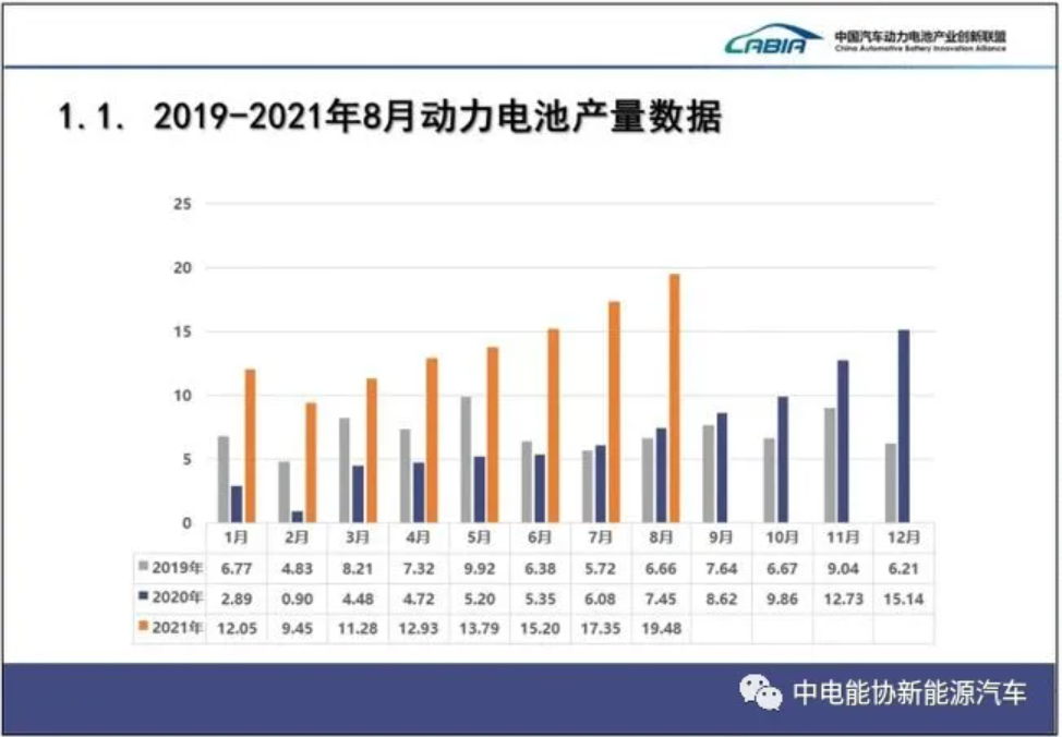 LG新能源“退出”中國，動力電池進入“內戰”