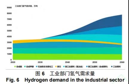 “雙碳”目標(biāo)下我國低碳清潔氫能進(jìn)展與展望