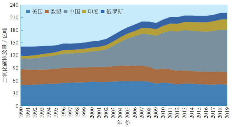  “雙碳”目標(biāo)下我國(guó)氫能產(chǎn)業(yè)發(fā)展路線研判