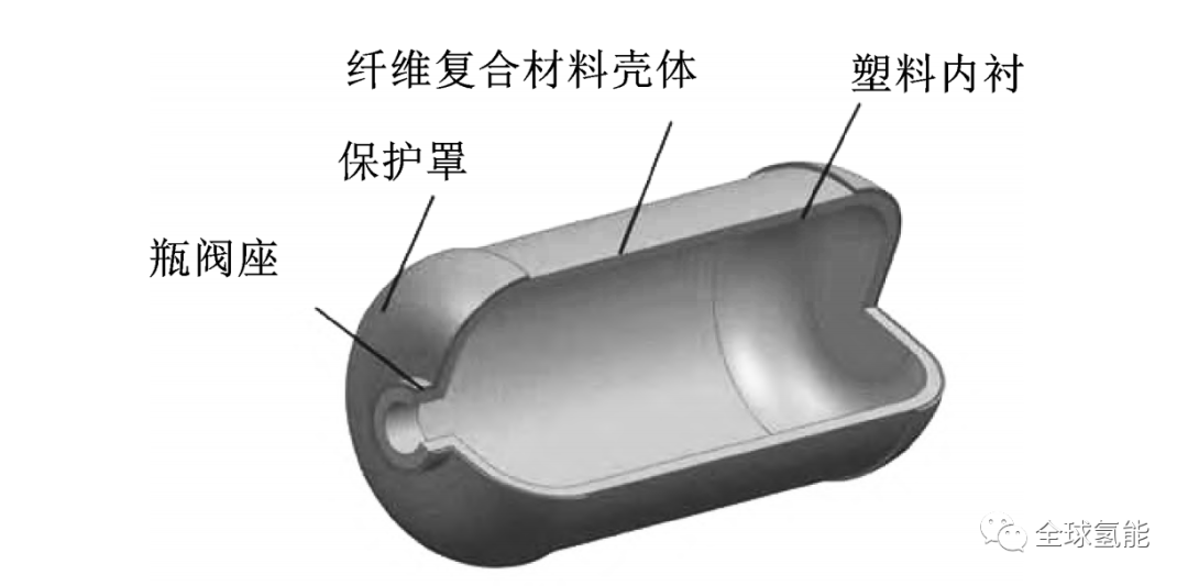 氫燃料電池汽車儲氫技術及其發展現狀