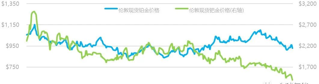 需求上漲！氫燃料電池催化劑市場“升溫”