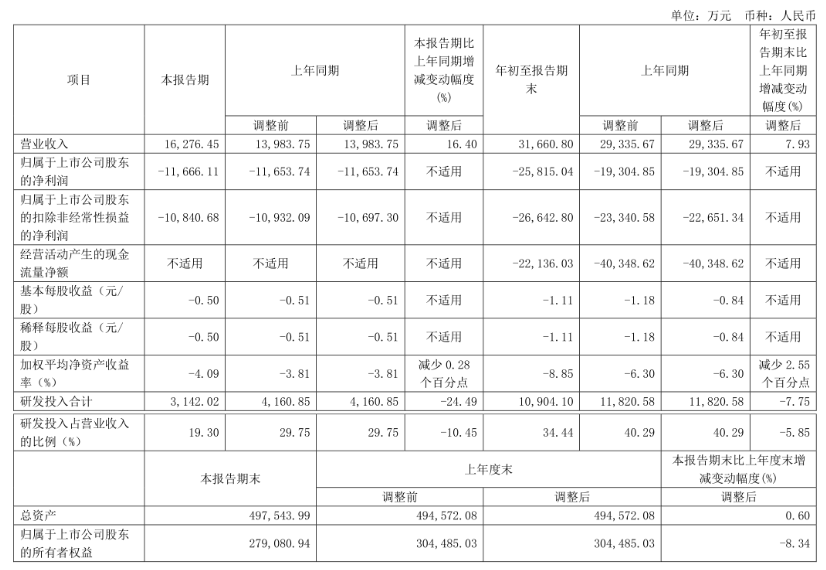 氫能上市公司，為何股價難逃大跌厄運？