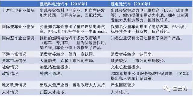 【研究報告】“技術引進”能否實現氫燃料電池產業彎道超車？