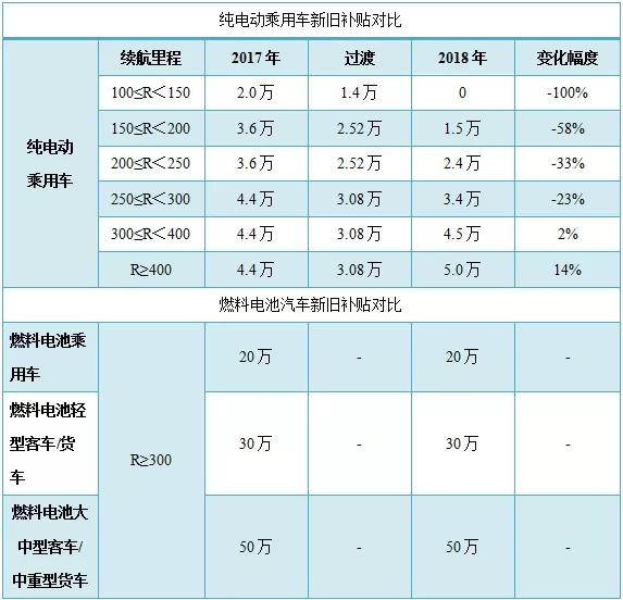 終極大PK！氫燃料電池能否顛覆鋰電池？