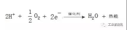 【研究報告】燃料電池產業分析報告