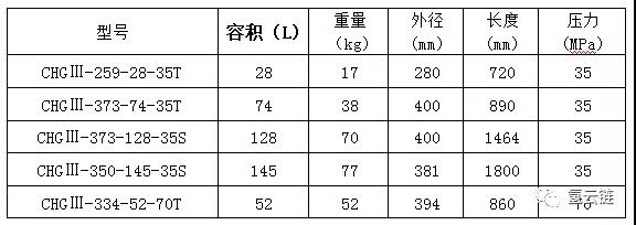 斯林達安科獲5年2億儲氫罐訂單，上汽將有大動作？