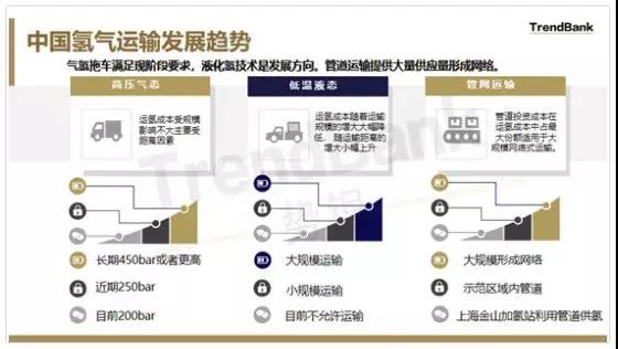 未來中國的氫儲運將何去何從？