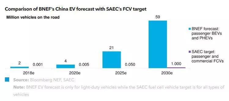 BNEF氫能與燃料電池：中國燃料電池市場是否將實現增長？