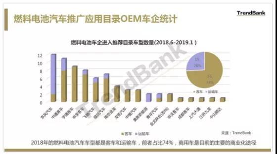 一文了解國內燃料電池商用車發展及應用情況