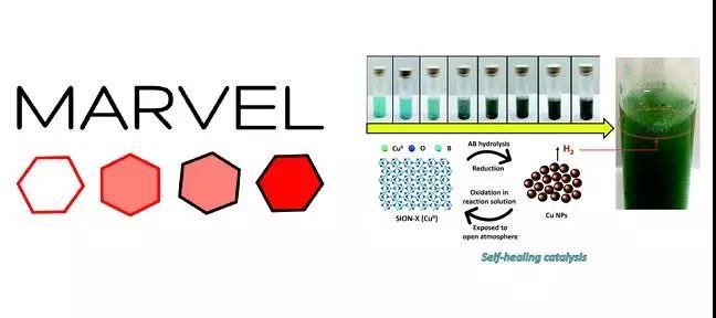 NCCR MARVEL：自愈催化劑可用于大規模氫生產和儲存