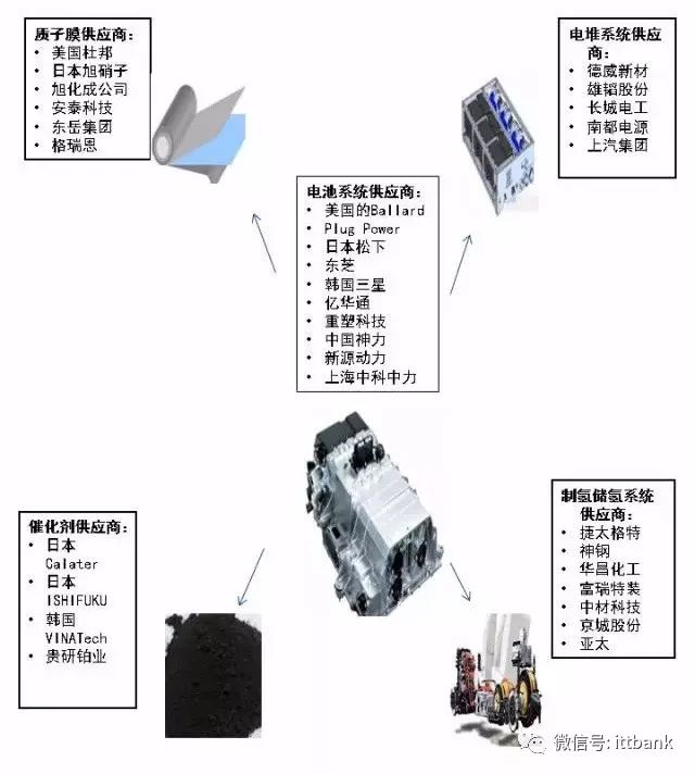 【研究報告】燃料電池產業鏈全景與氫源剖析