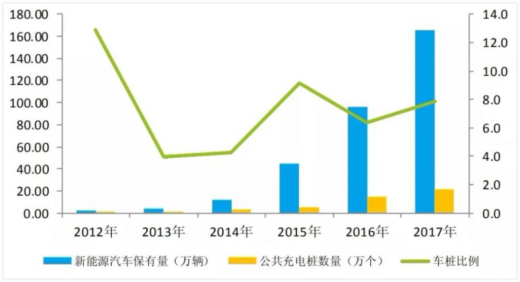 全面對比：加氫站VS充電樁