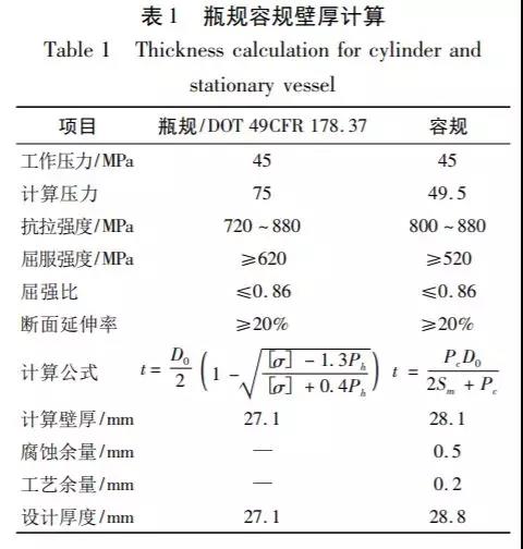 國內外站用鋼質無縫儲氫容器標準規范研究