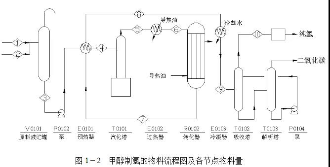 甲醇制氫：燃料電池汽車未來大有可為