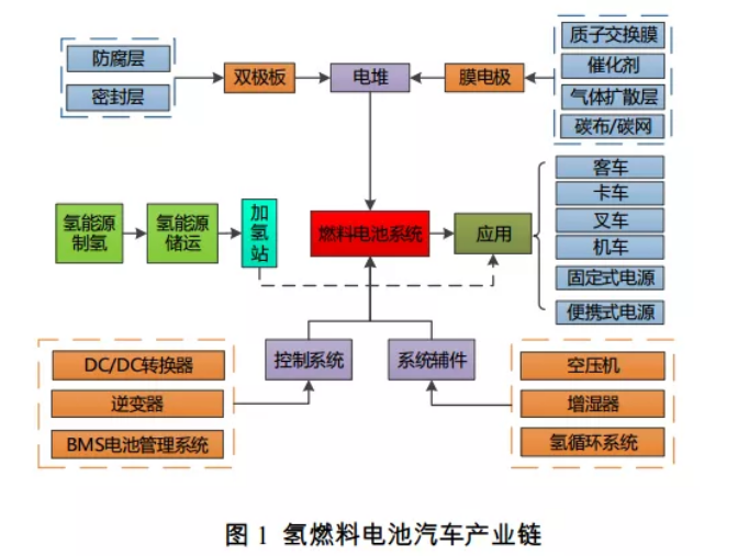 《江蘇省氫燃料汽車行動規劃》重磅發布：2025年整車產量突破1萬輛！加氫站50座以上！